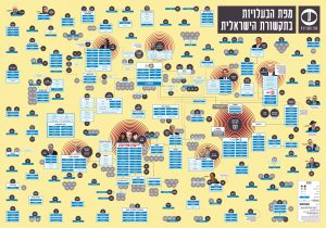 מפת הבעלויות בתקשורת הישראלית 2021